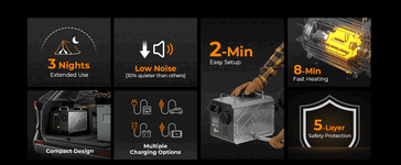 Principales caractéristiques du chauffage portable BougeRV Diesel (Image source : BougeRV)