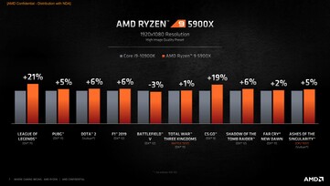 (Source : AMD)