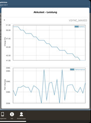 Test de la batterie du GFXBench (T-Rex)