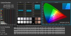 ColorChecker calibré