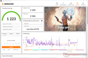 3DMark Time Spy montre une réduction de 12% des scores sur la batterie