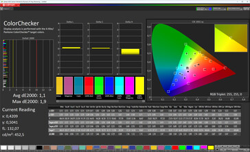 Précision des couleurs (schéma de couleurs standard, température de couleur standard, espace colorimétrique cible sRGB)