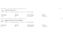 Voyage d'essai GNSS : résumé