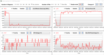 Le site Witcher 3 Journal moyen : Le SoC chauffe jusqu'à 68 °C (~154 °F) ; la section CPU fonctionne à 600 MHz, et les cœurs GT à 2,5 watts (sur un maximum de 4 watts).