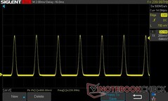 10 % de luminosité : 240 Hz PWM