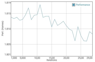 Test de la batterie du GFXBench Manhattan