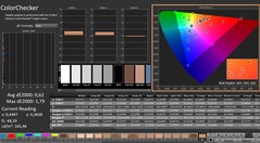 Calman : ColorChecker (calibré)