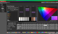 ColorChecker avant étalonnage (P3)