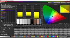 Lenovo ThinkBook 14 - CalMAN : ColorChecker (après calibrage).