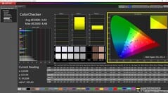 Contrôleur de couleurs