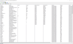 Pilotes du moniteur de latence DPC