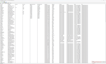 Liste des conducteurs