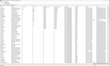 Liste des pilotes