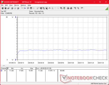 consommation de 3DMark 06
