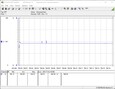 Système de test de la consommation d'énergie (pendant le jeu - The Witcher 3 Ultra-Preset)