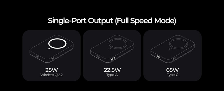 La batterie externe Lisen Qi 2.2 de 25 W avec sortie MagSafe à un seul port