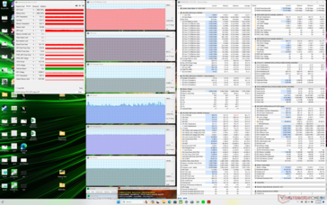 Prime95+FurMark stress