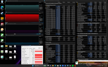 Tests de charge Prime95 + FurMark
