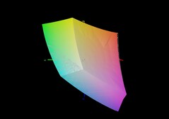 Lenovo LOQ 15 vs sRGB
