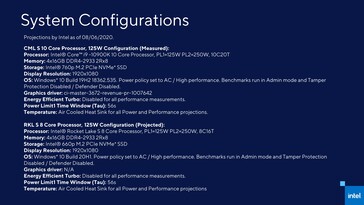 Les configurations du système ont été testées. (Source : Intel)