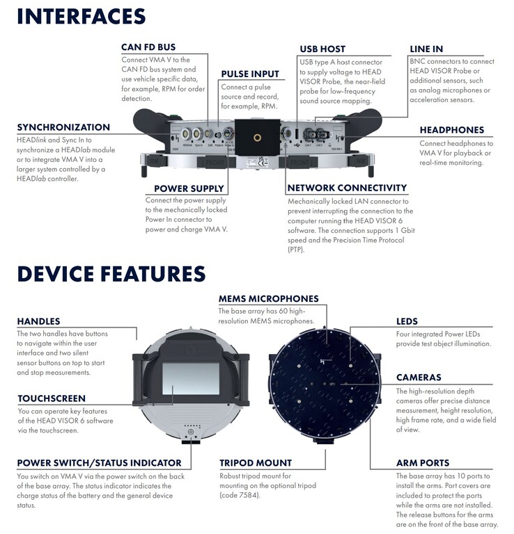 La caméra acoustique Head Visor VMA V dispose de plusieurs entrées et ports pour l'analyse du son. (Source : Head Acoustics)