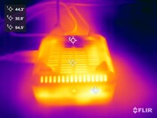 Minisforum Mercury Series EM780 pendant le test de stress (en bas)