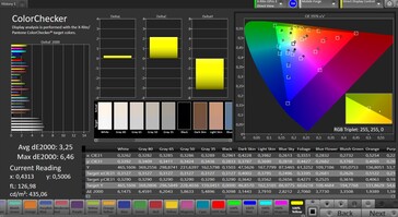 Précision des couleurs CalMAN