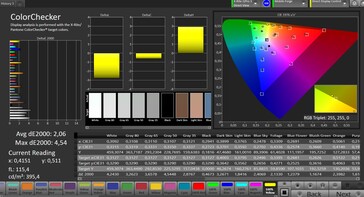 Précision des couleurs CalMAN - profil de couleur "naturel"