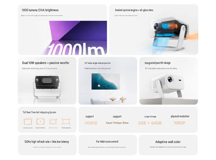 Principaux points forts du Redmi Projector 5 Pro (traduction automatique)