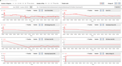 Prime95 Générique LogView