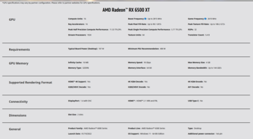 Spécifications de l'AMD Radeon RX 6500 XT