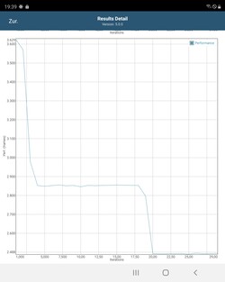 Samsung Galaxy Z Fold2 5G - Test de batterie GFXBench.