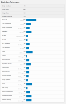 (Image source : Geekbench)