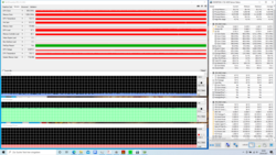 Test de stress (Prime95 + FurMark)