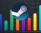 Graphique du compteur de FPS pour les jeux Steam