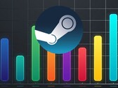 Graphique du compteur de FPS pour les jeux Steam
