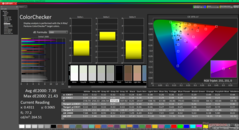 ColorChecker avant étalonnage