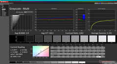 Niveaux de gris après calibration