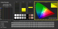 Calman ColorChecker calibré