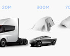 Le plan directeur 3 est axé sur les véhicules électriques grand public (image : Tesla/cropped)