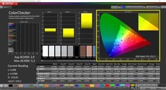 CalMAN ColorChecker (profil : Enhanced, espace couleur cible : sRGB)