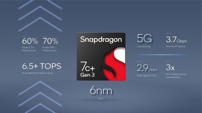 Caractéristiques de la plate-forme Snapdragon 7c+ Gen 3