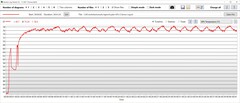 Température du GPU