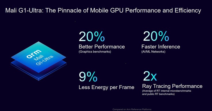 Arm Mali G1-Ultra (source d'image : Arm)