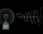 Bambu Lab affirme que sa fonction d'annulation du bruit peut réduire le bruit du moteur jusqu'à 48 dB (Image Source : Bambu Lab - edited)
