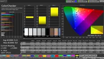 Précision des couleurs (profil : standard, espace colorimétrique cible : sRGB)