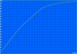 Temps de charge : 112 minutes