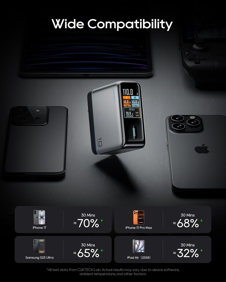 Le chargeur Cuktech 10 Ultra peut charger quatre appareils à la fois