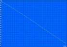 Autonomie minimale.