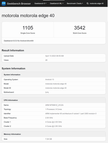 (Source : Geekbench)